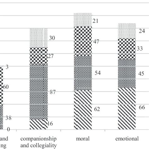 Different Types of Support 的图像结果