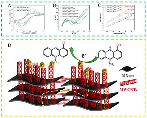 Bacteria | Special Issue : Cutting-Edge Advances in Bacterial Sensing