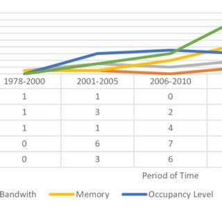 Image result for Crypt Frequency Analysis
