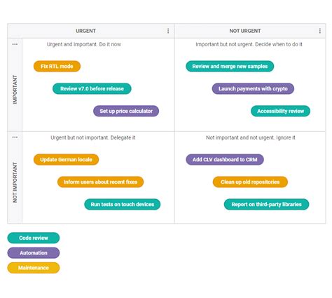 Image result for HTML5 Diagram