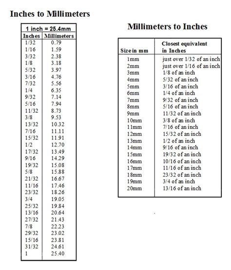 Printable chart, Chart, Metric conversion chart