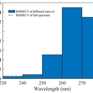 Image result for Interval Optimization Io Method
