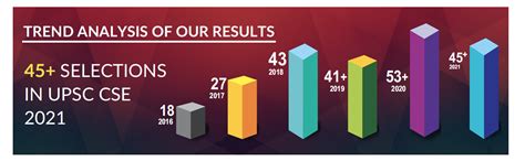 UPSC Notification For CSE 2023 | IAS GYAN