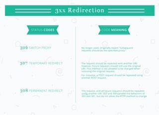 Image result for 3Xx Status Code