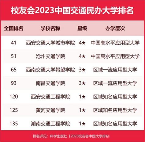 最新！校友会2023中国交通大学排名，上海交通大学、西安交通大学城市学院第一 - 知乎