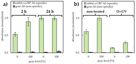 Versatile and Easily Designable Polyester-Laser Toner Interfaces for ...