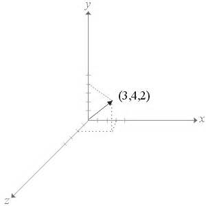 Vector Mathematics 的图像结果