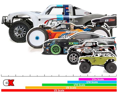 Image result for Scale RC Vehicles