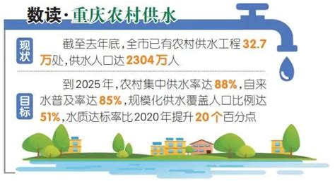 奉节今年新增14万农村居民吃上自来水