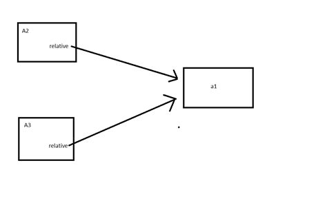 Reference in Java 的图像结果