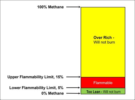 Understanding LNG - PolaireTech