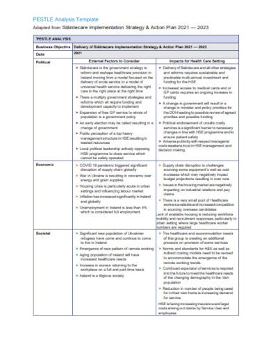 Pestle Analysis Example 的图像结果