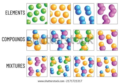 Image result for Element Compound Mixture Pastel Color Pictures