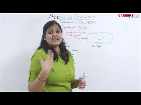 Cytoplasm and Its Components MCQ - Practice Questions & Answers