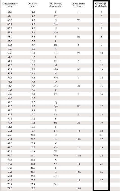 Ring Size Chart Centimeters