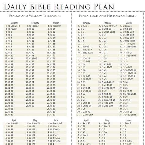 Scripture Reading Plans 的图像结果