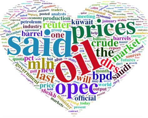 Wordcloud Using Angular 的图像结果