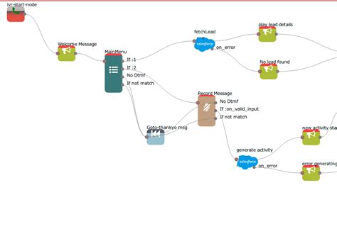 Salesforce IVR widgets in KOOKOO cloud call center