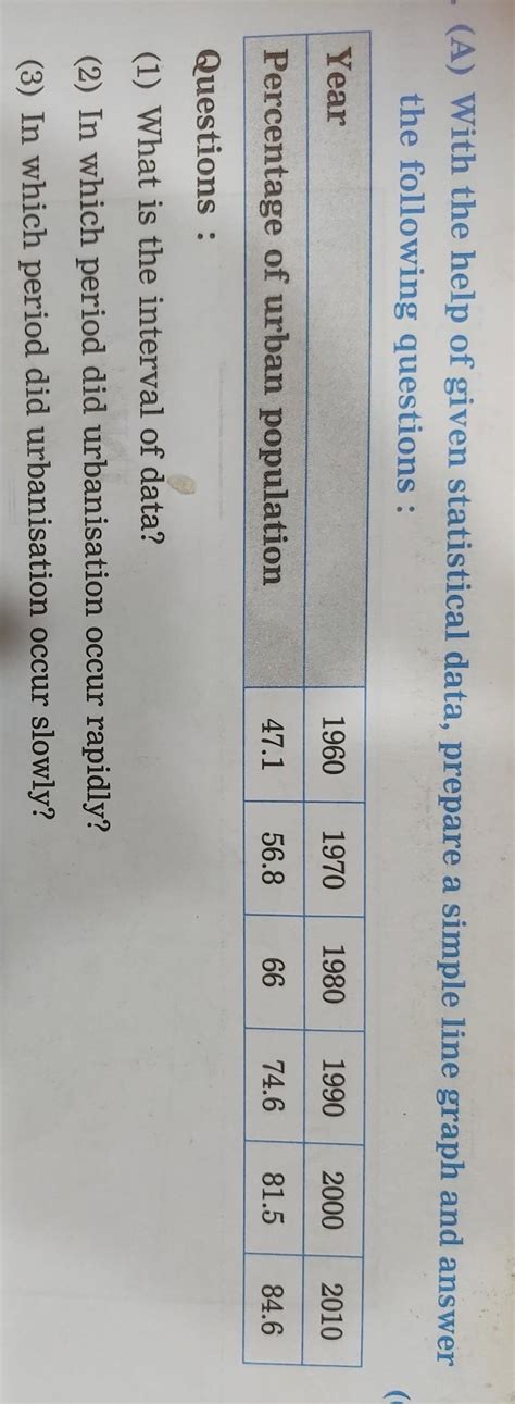 6. (A) With the help of given statistical data, prepare a simple line ...