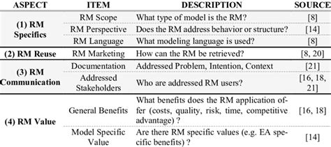 Image result for Application Reference Model