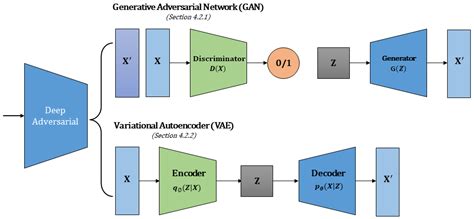 A Critical Analysis of Deep Semi-Supervised Learning Approaches for ...