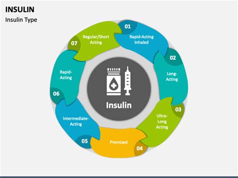 Image result for Insulin Management Algorithm