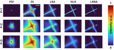 Deep Deconvolution of Object Information Modulated by a Refractive Lens ...