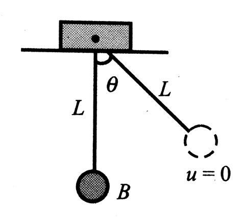 A small ball `B` of mass `m` is suspended with light inelastic string ...