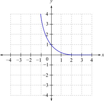Image result for How to Graph in ABA Using Excel Using 2 Measures