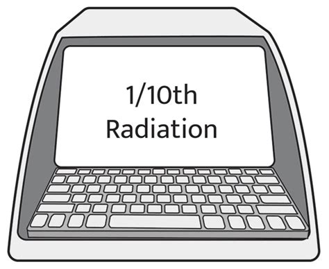 D'source Poorly Designed Interfaces Kill People | Human Machine ...