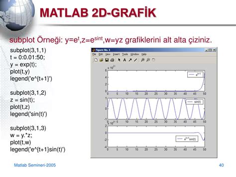 Que Signifie La Fonction Subplot Sur MATLAB 的图像结果