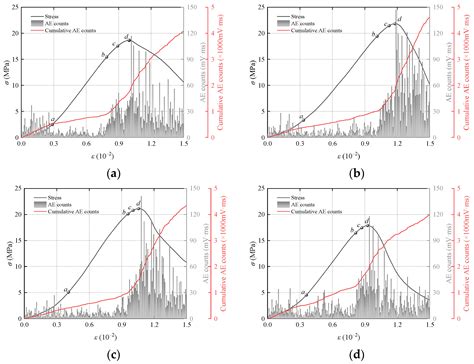 Effect of CO2 Nanobubble Water on the Fracture Properties of Cemented ...
