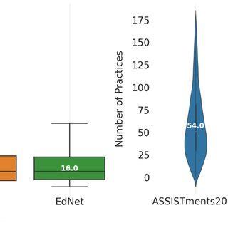 Image result for Multimodal Box Plot