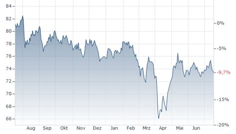 STAREN GLOBAL FUTURESTARS I FONDS aktueller Kurs | A3CNGD | DE000A3CNGD2