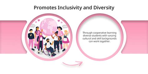 13 Key Benefits of Cooperative Learning For Students - 21K School India