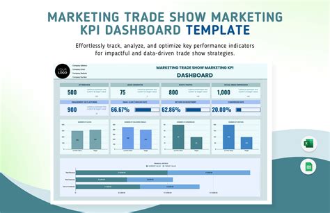 Marketing Trade Show Marketing KPI Dashboard Template in Excel, Google ...