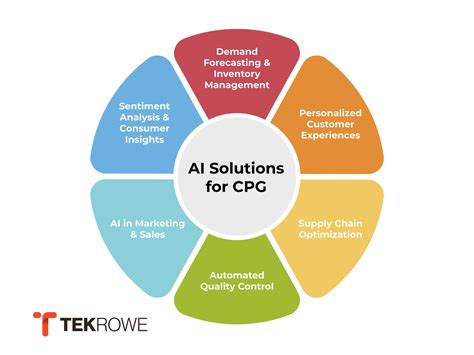 AI Solutions for CPG: Transforming the Consumer Packaged Goods Industry