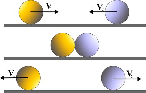Physics Collision Example 的图像结果