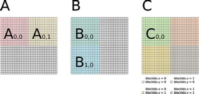 Image result for Structured Block Matrix