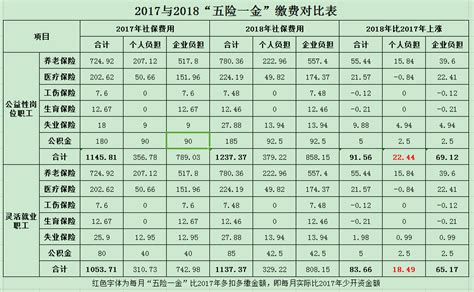 石家庄2020年平均工资公布凤凰网河北_凤凰网