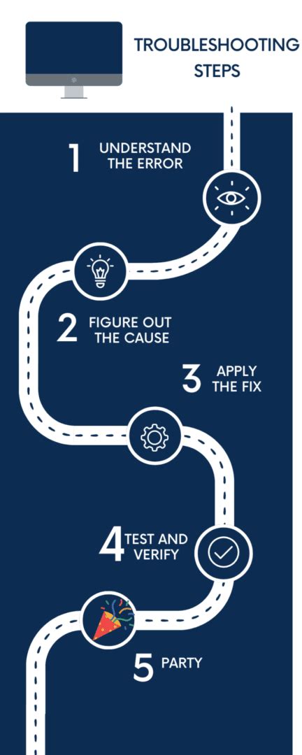 Image result for Syntax Error Solution