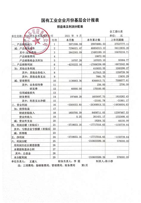 忻州市水务有限责任公司 2021年第三季度财务报表公示 - 营商之窗 - 忻州市水务（集团）有限责任公司