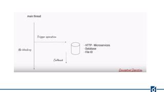 Java Asynchronous Prog 的图像结果