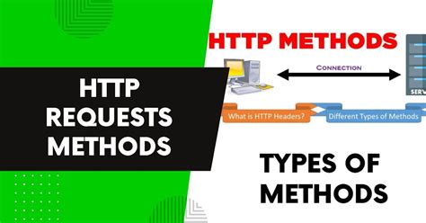 HTTP Request Methods | CyberWiki - Encyclopedia of Cybersecurity