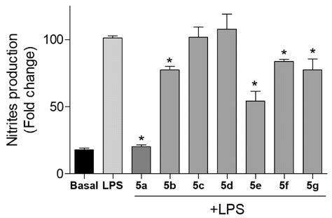 Synthesis and Antioxidant/Anti-Inflammatory Activity of 3-Arylphthalides