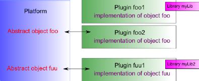 Python Plugin System 的图像结果
