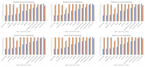 Applied Sciences | Special Issue : Deep Learning-Based Smart Farm ...