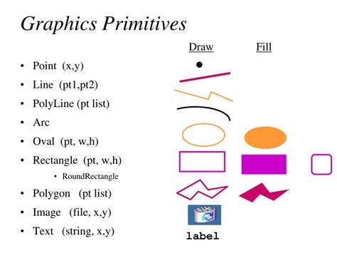 Image result for How to Use Java Graphics with Pictures