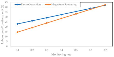 Magnetron Sputtering vs. Electrodeposition for Hard Chrome Coatings: A ...