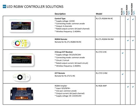 Image result for RGBW LED Controller